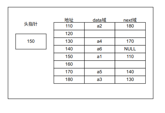 链表示意图.png