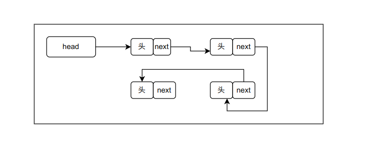 链表逻辑结构.png