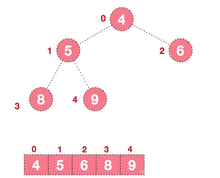 堆排序-08.png